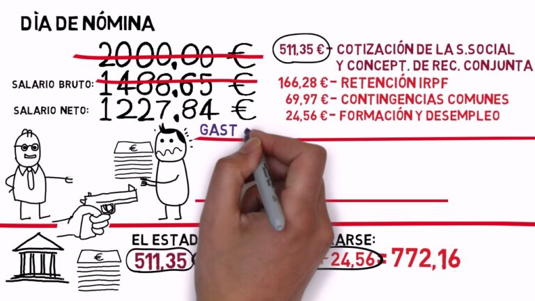 a partir de cuanto dinero hay que pagar a hacienda