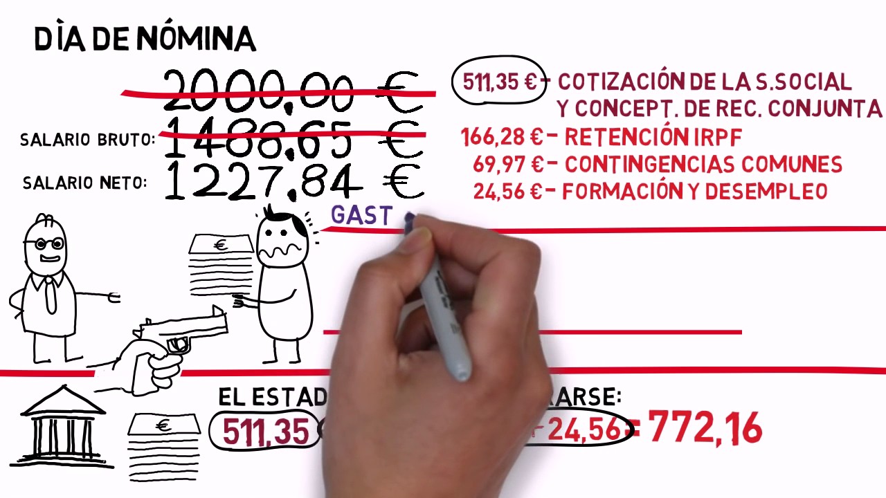 a partir de cuanto dinero hay que pagar a hacienda
