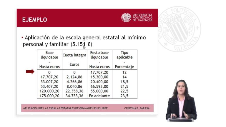 calcular anagrama fiscal persona fisica