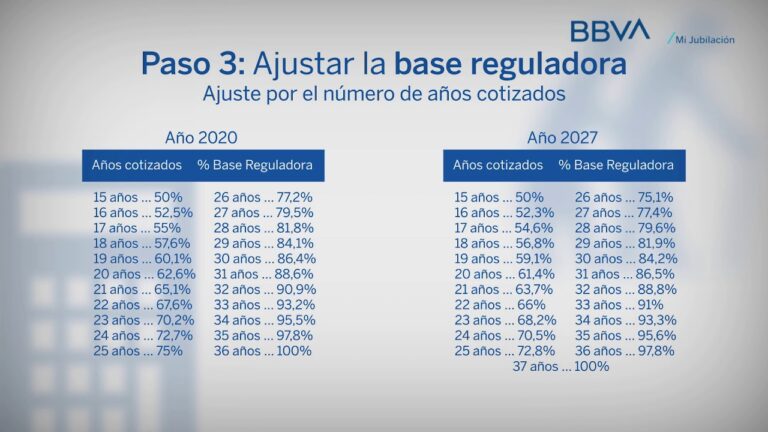 como saber la base reguladora de mi pension