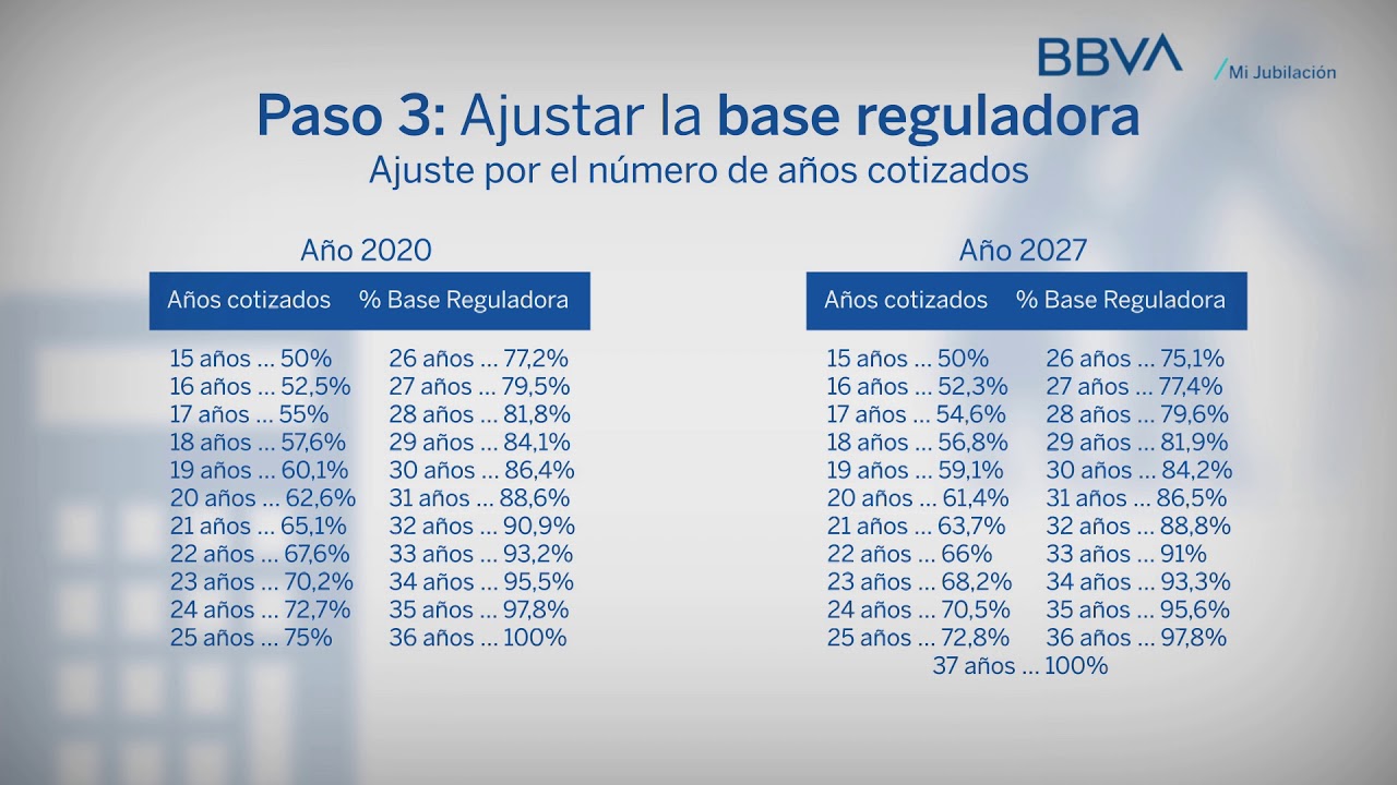 como saber mi base reguladora seguridad social