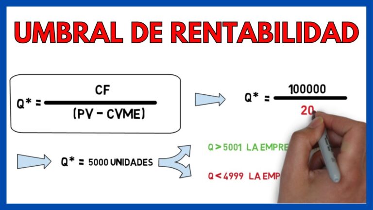 como se calcula el umbral de rentabilidad