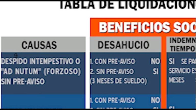 como se calcula la paga de beneficios
