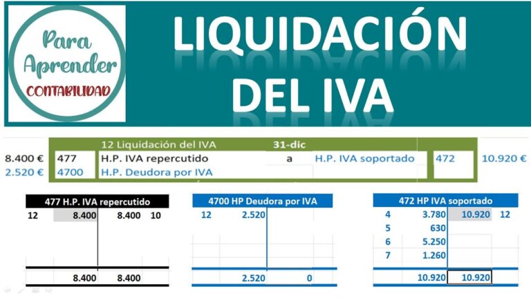 como se liquida el iva en contabilidad
