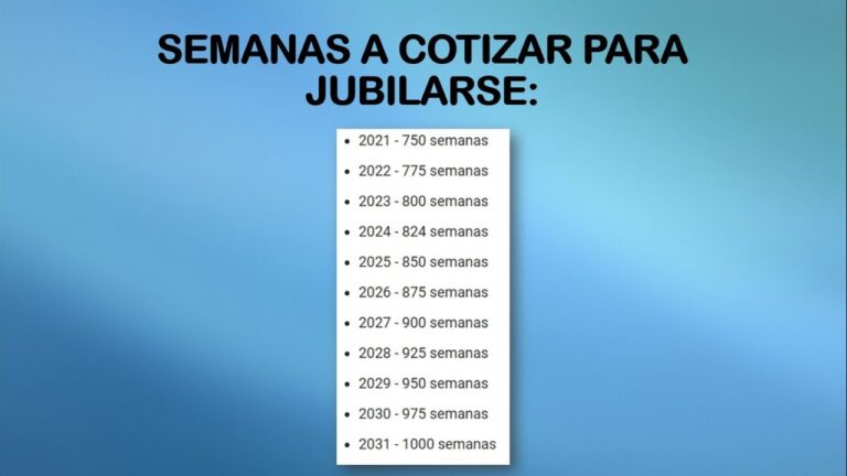 cuantos dias cotizados se necesitan para jubilarse