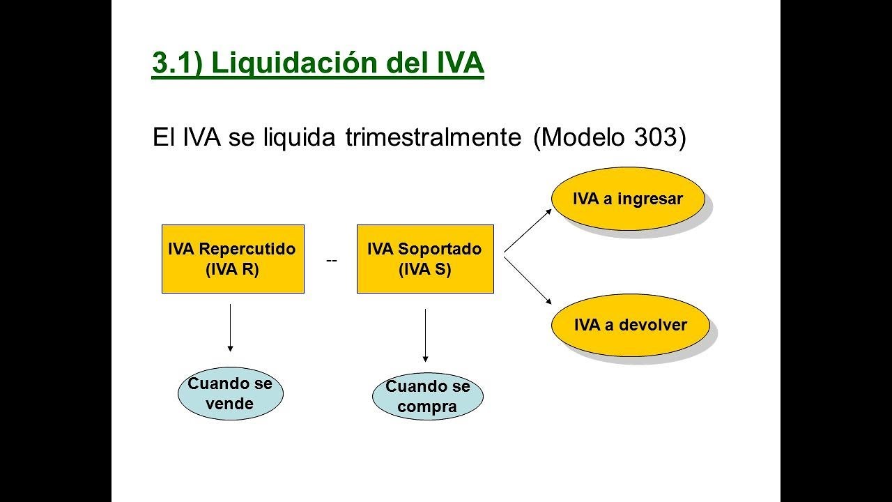 diferencia entre igic repercutido y soportado