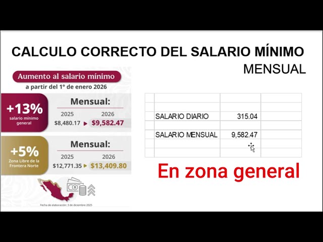 ejemplo de nómina con salario mínimo interprofesional