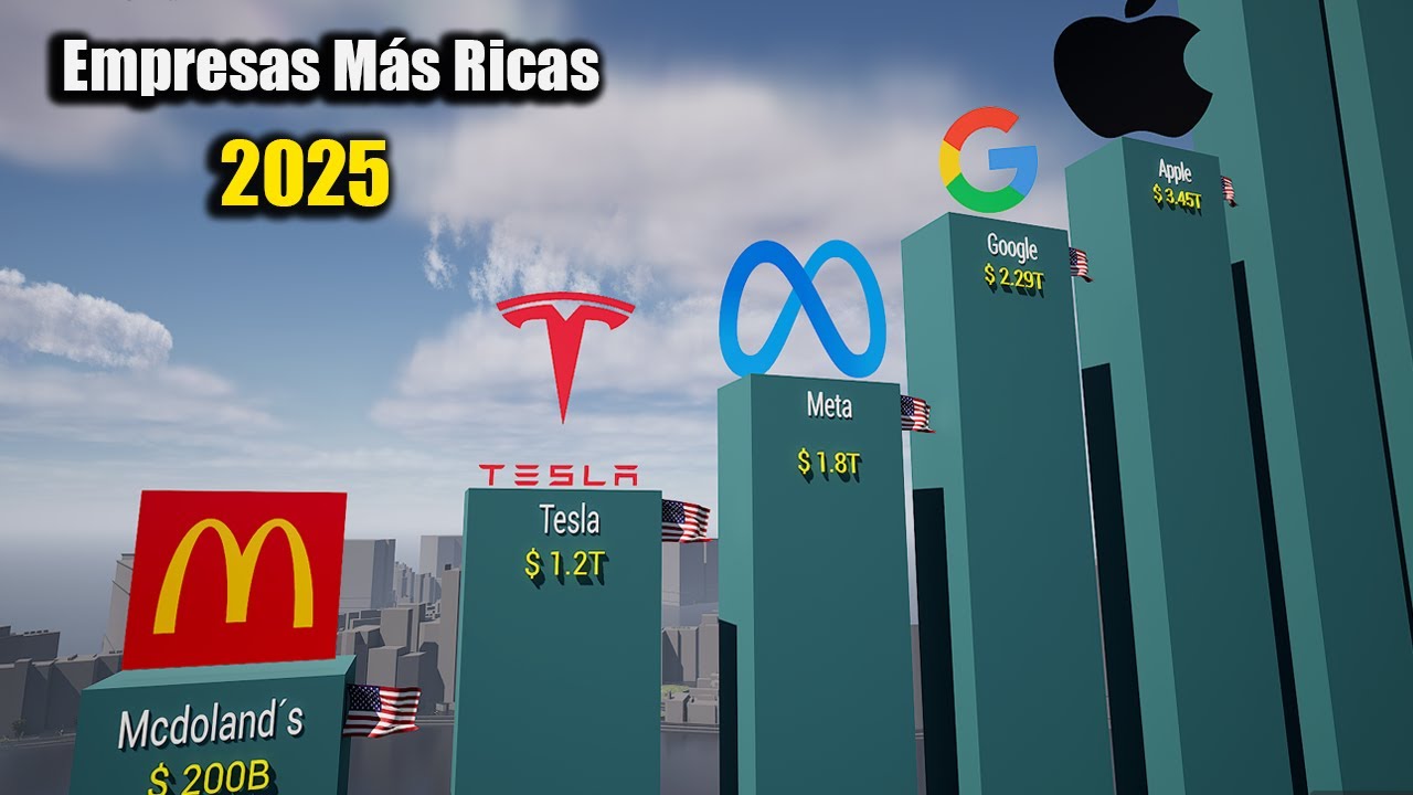 empresas que más facturan en el mundo